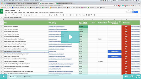 How to Perform a Content Audit