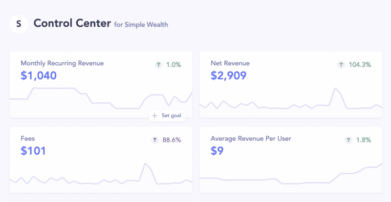 Simple Wealth Bare Metrics