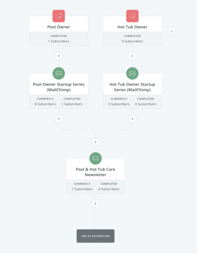 Updated ConvertKit Automation for General Email Form