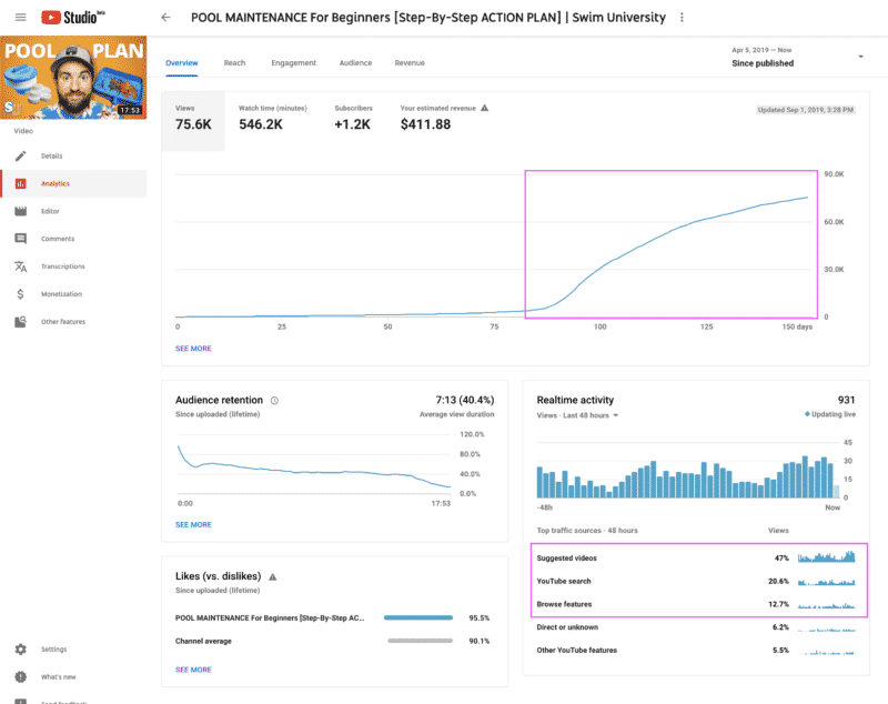 YouTube Hockey Stick Moment